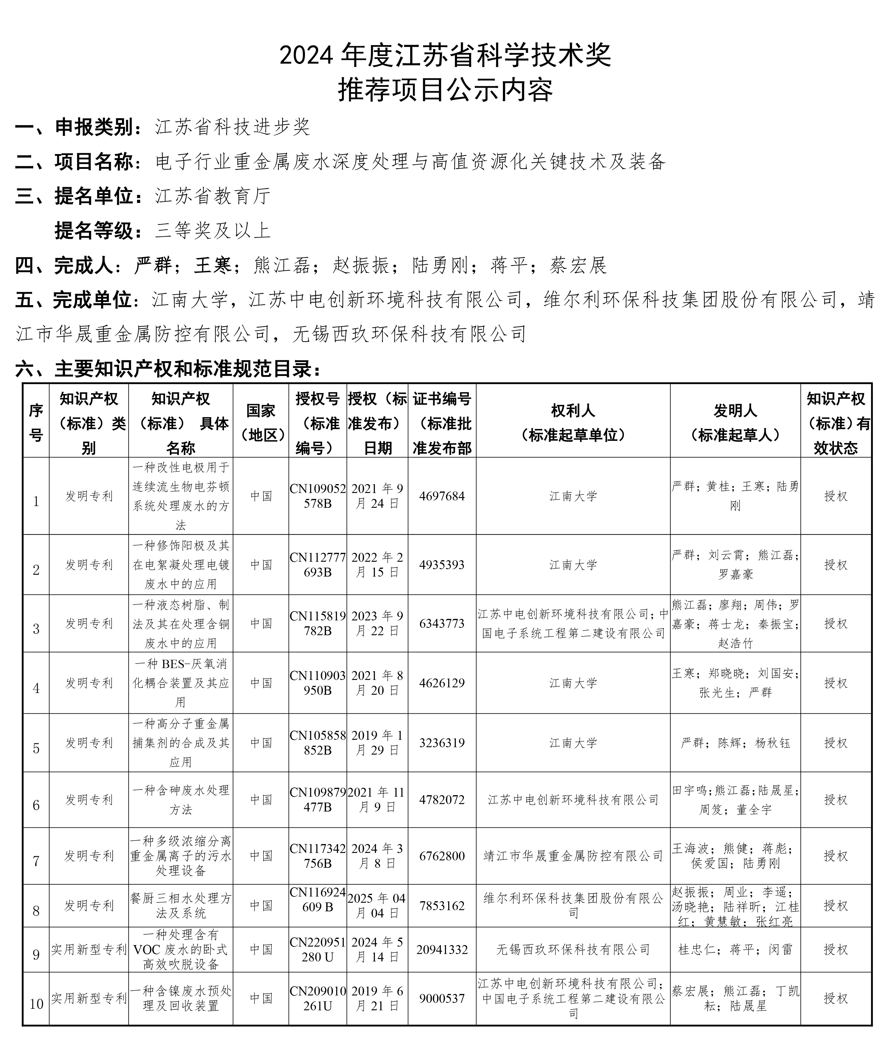 關(guān)于維爾利集團(tuán)參與申報(bào)2024年度江蘇省科學(xué)技術(shù)獎(jiǎng)項(xiàng)目的公示